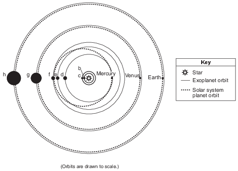 seasons-and-astronomy, the-solar-system, standard-6-interconnectedness, models fig: esci62017-exampwr_g36.png
